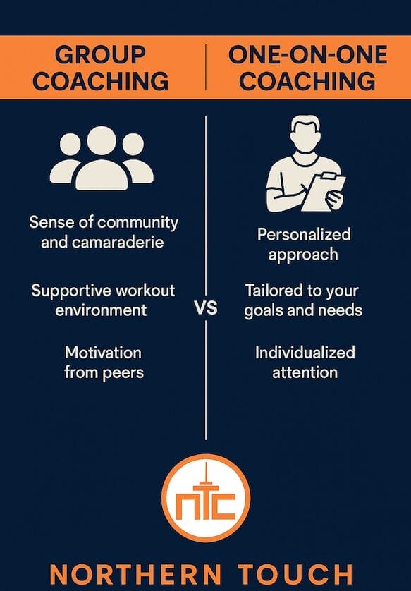strength and conditioning coaches near me