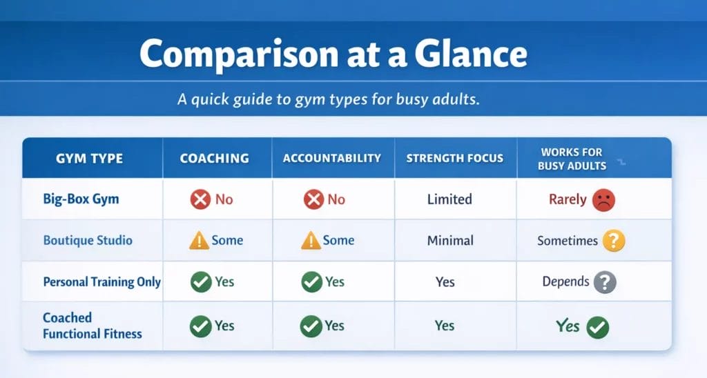 Best Gyms in Scarborough, Ontario: How to Choose the Right One for Your Life 4 best gym near me scarborough