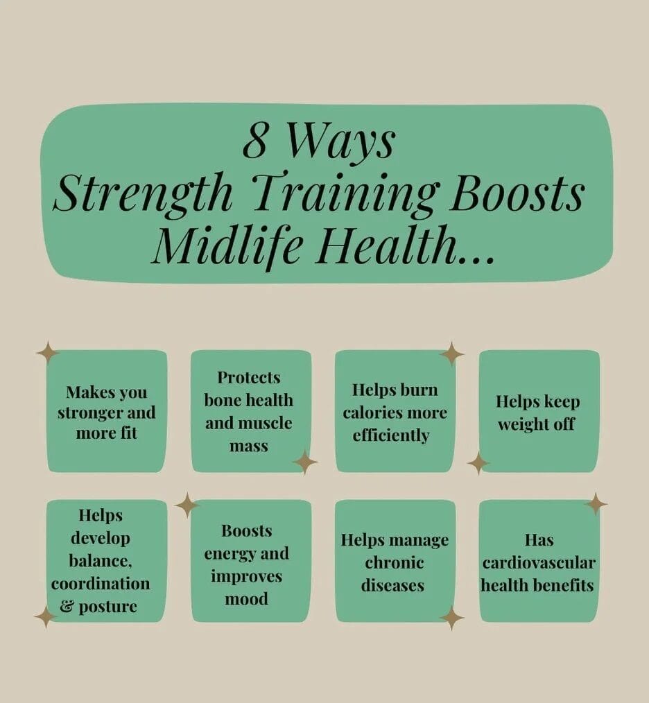 The 40+ Woman's Guide to Strength Training For Perimenopause and Menopause 2 menopause weight loss strength training